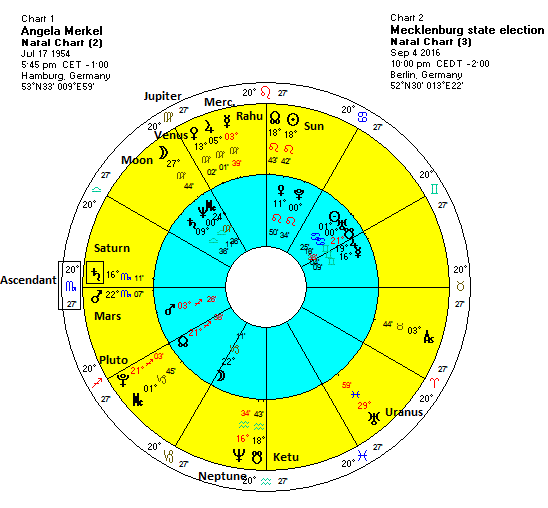 Germany Astrology Chart