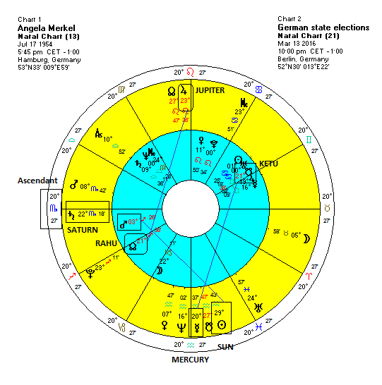 Germany Birth Chart