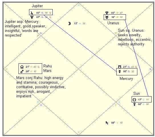 Julian Assange Natal Chart