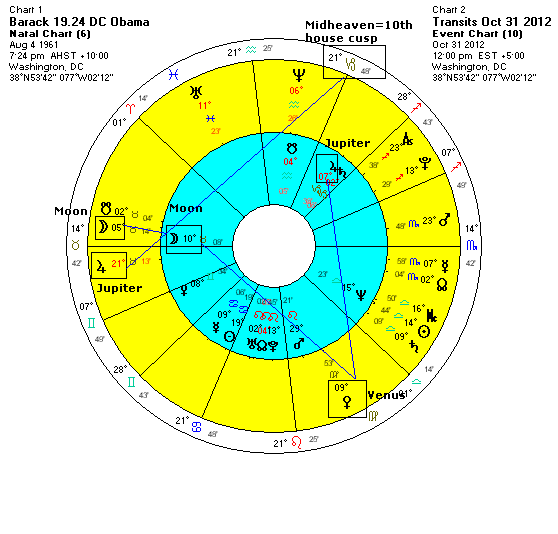 Moon Chart 2012