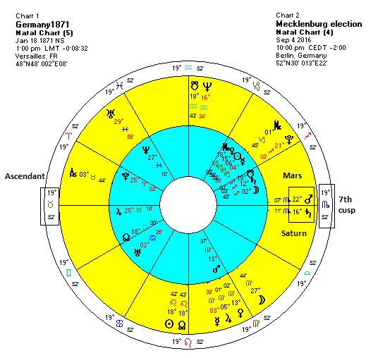 Germany Natal Chart