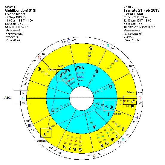 astrology chart transit