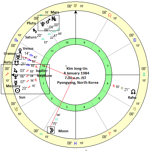 Mike Pence Natal Chart