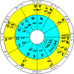 Lottery Astrology Chart