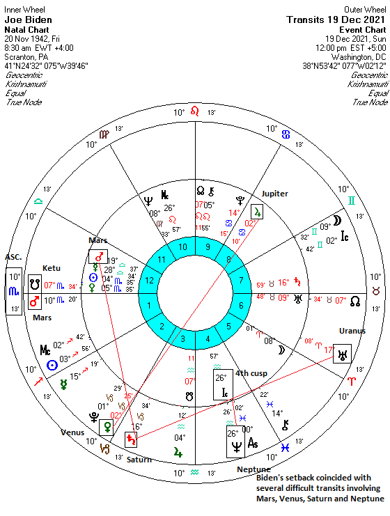 d10 chart vedic astrology calculator
