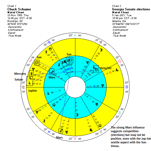 difficult-astrological-placements