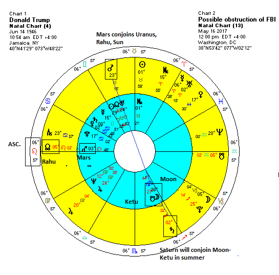 Mike Pence Natal Chart