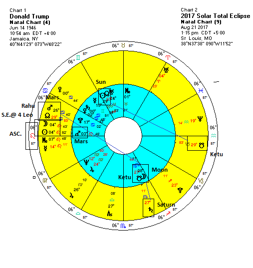 2017 Eclipse Chart