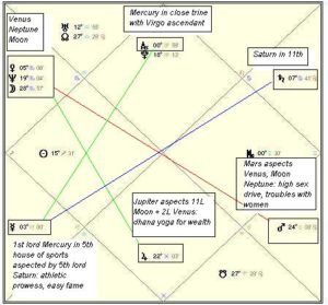 Tiger Woods Fall From Grace Modern Vedic Astrology