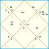 vedic astrology analysing d60 chart