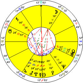 New Year's Chart  January 1, 2007 00.00 Washington, DC