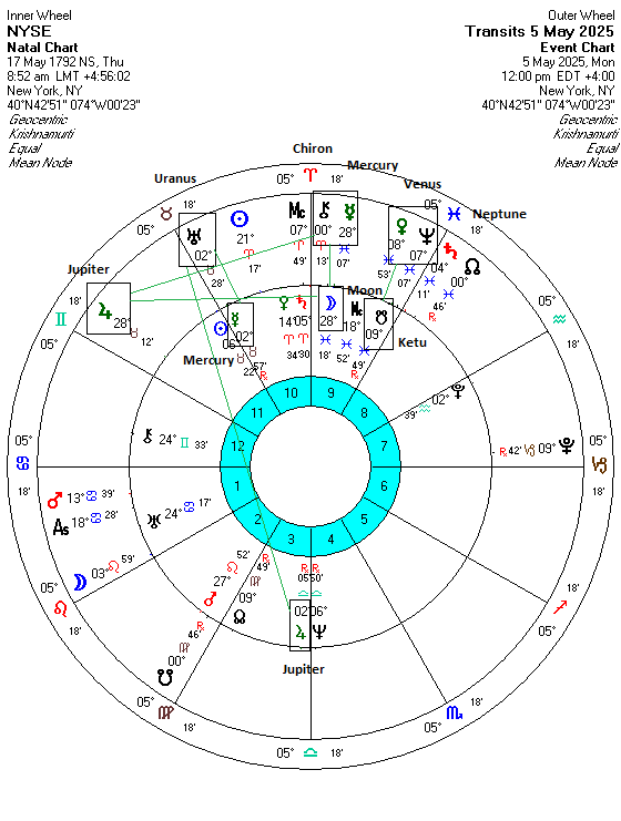 nyse.transits.2025.may.5