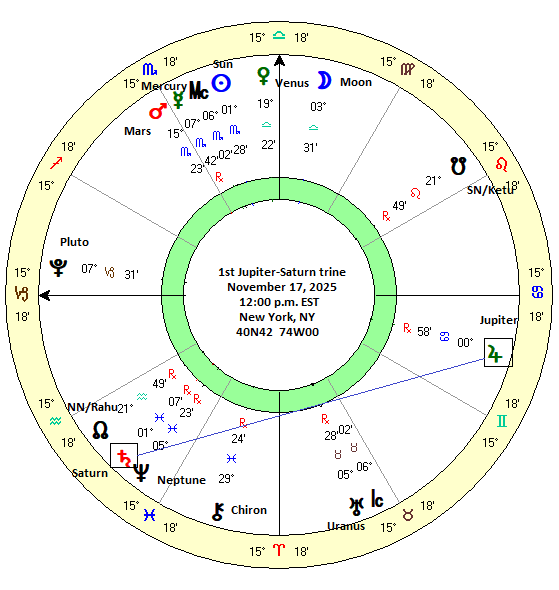 Jupiter.Saturn.trine.2025.nov.17